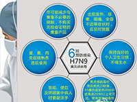 6招预防感染H7N9禽流感病毒